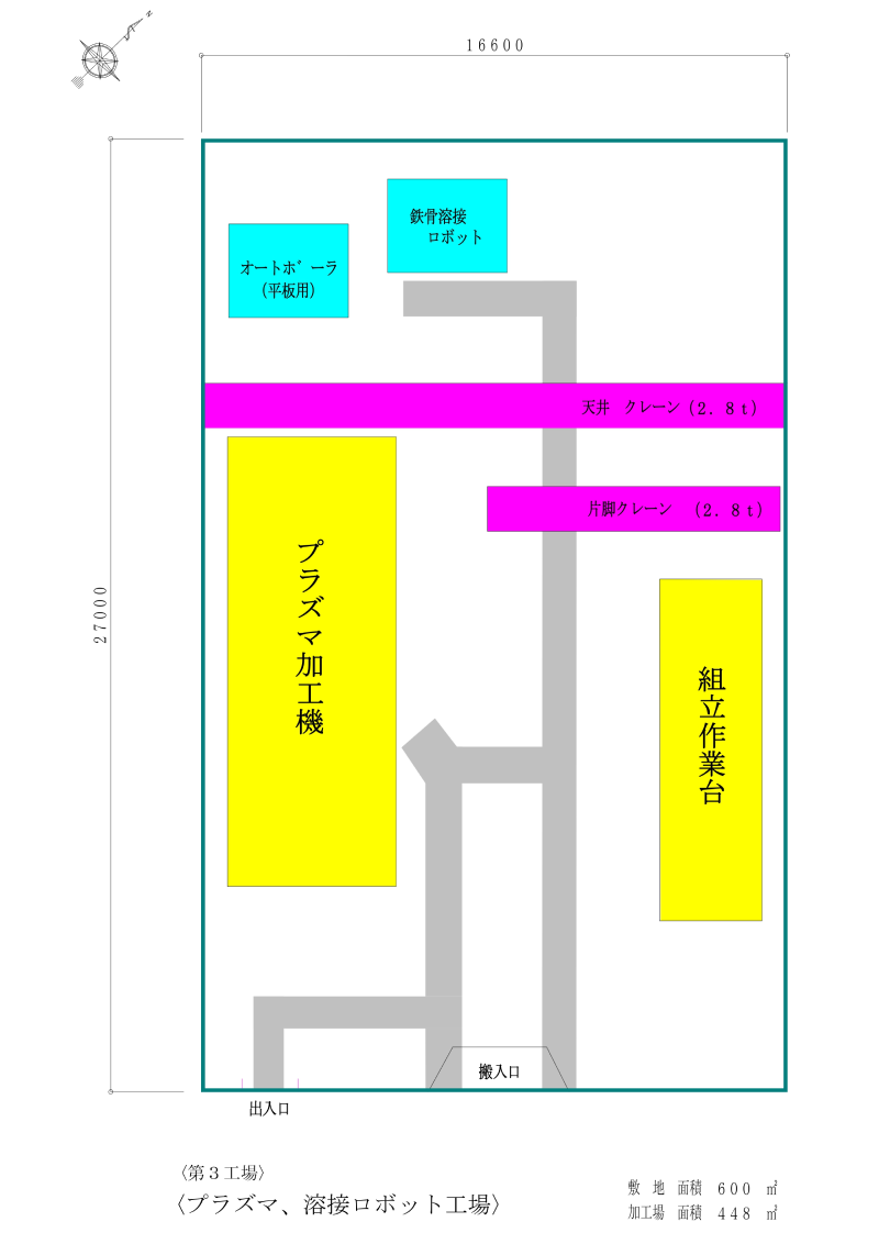 溶接ライン